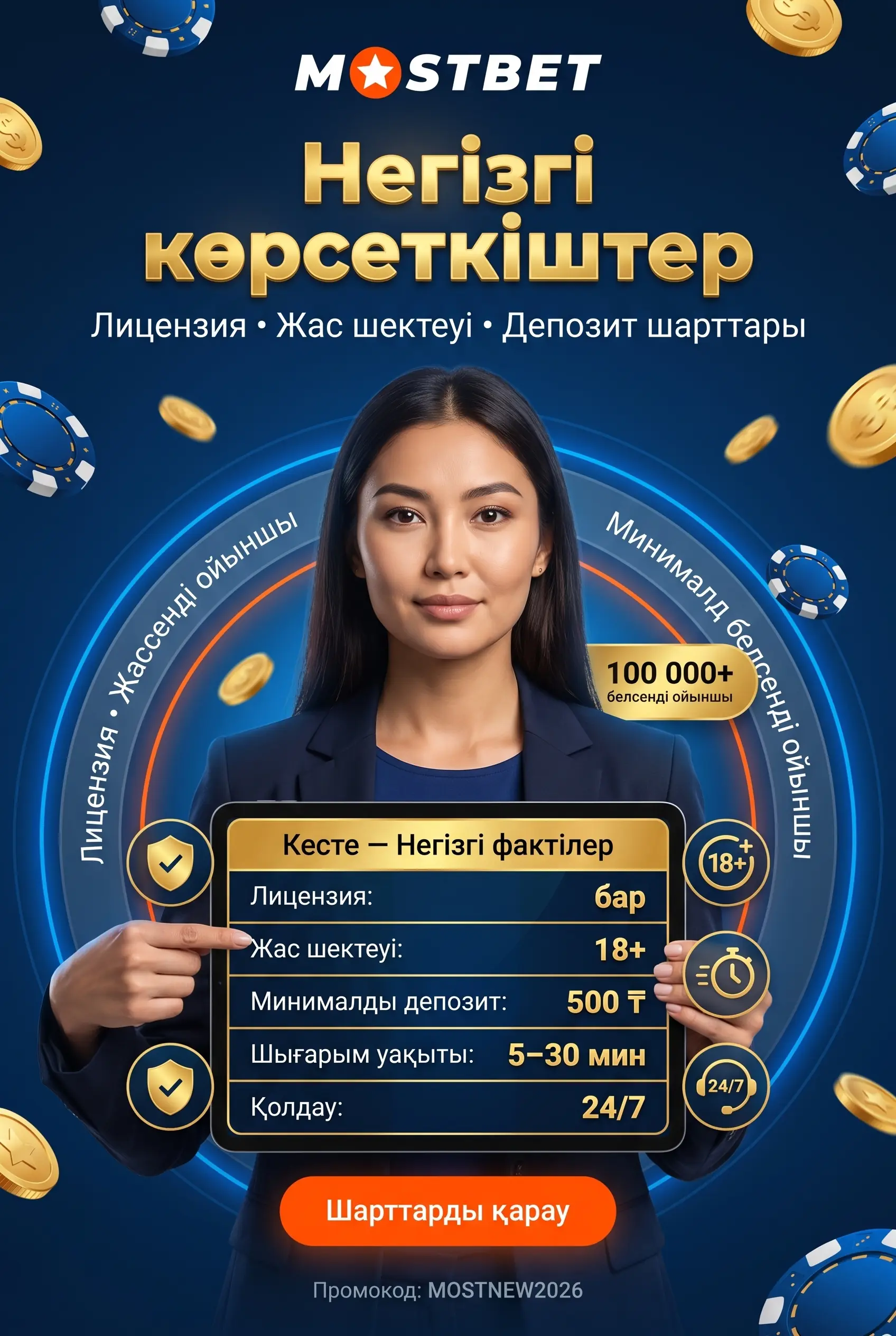 Mostbet платформасының негізгі көрсеткіштері кестесі